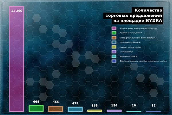 Кракен ты знаешь где покупать